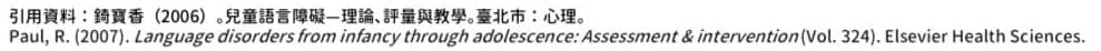 引用資料